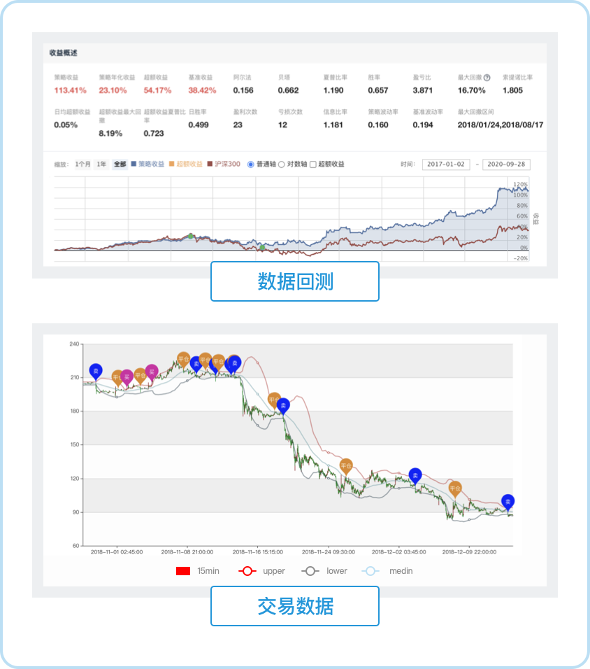 【已加密】程序员理财课 Python量化交易系统实战